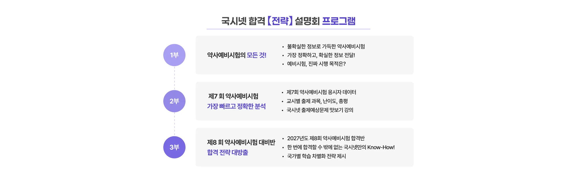 국시넷 합격 「전략」 설명회 프로그램 1부. 약사예비시험의 모든 것! 불확실한 정보로 가득한 약사예비시험, 가장 정확하고 확실한 정보 전달! 예비시험, 진짜 시행 목적은? 2부. 제7회 약사예비시험 가장 빠르고 정확