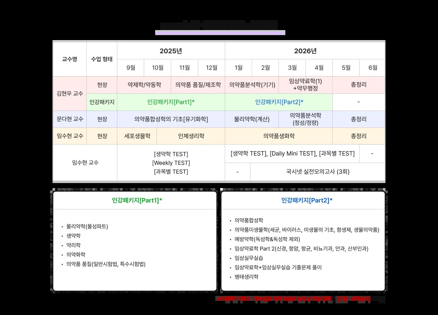 2026년도 국시넷 합격 커리큘럼 교수명 - 김현우 교수 - 문다현 교수 - 임수현 교수 수업형태 - 현장 - 인강패키지 2025년 ~ 2026년 9월 - 임상약료학(1) - 인강패키지 Part1 - 세포생물학 -