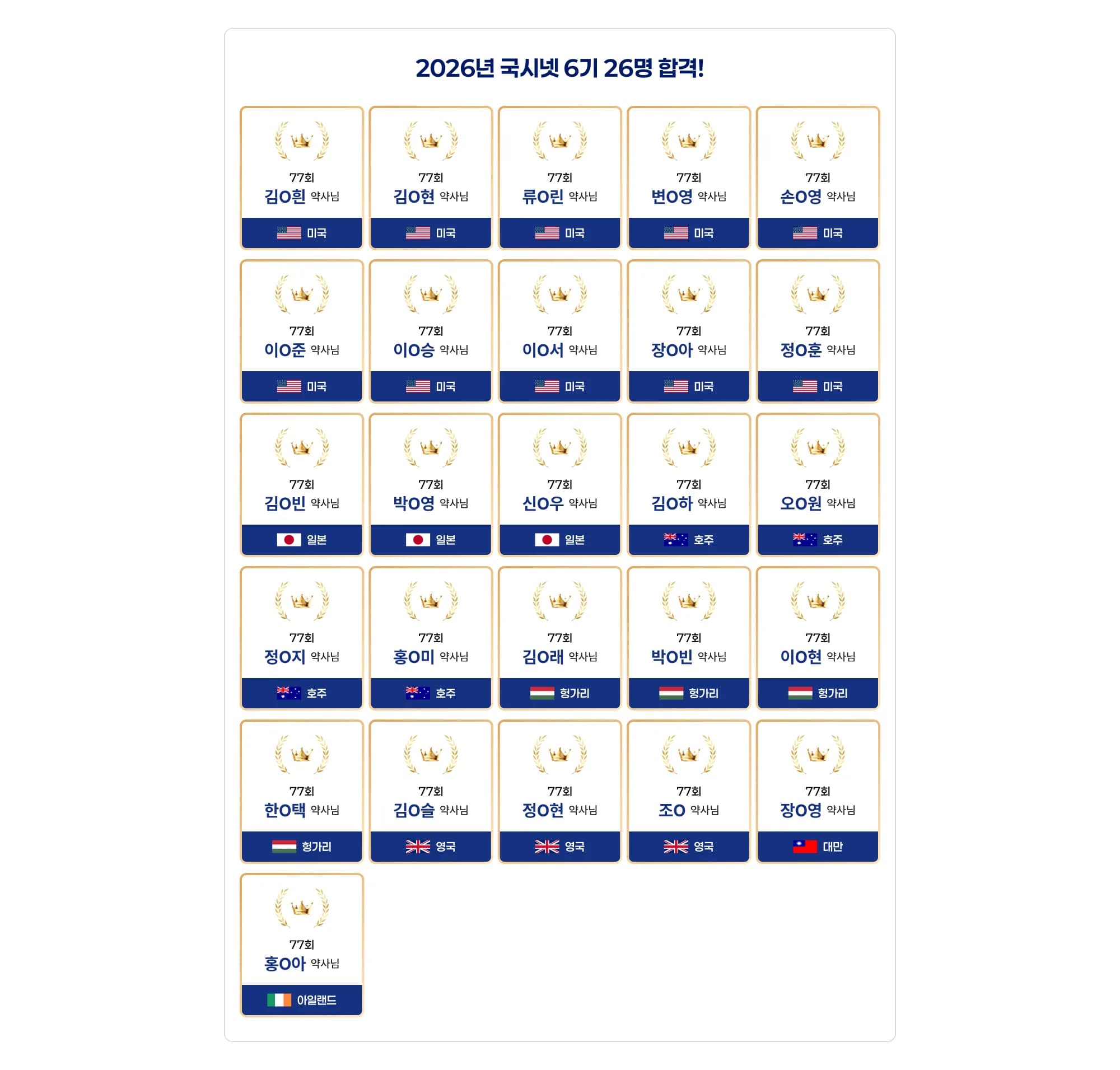 2026년 국시넷 6기 26명 합격! 77회 김O흰 약사님, 미국 77회 김O현 약사님, 미국 77회 류O린 약사님, 미국 77회 변O영 약사님, 미국 77회 손O영 약사님, 미국 77회 이O준 약사님, 미국 77회